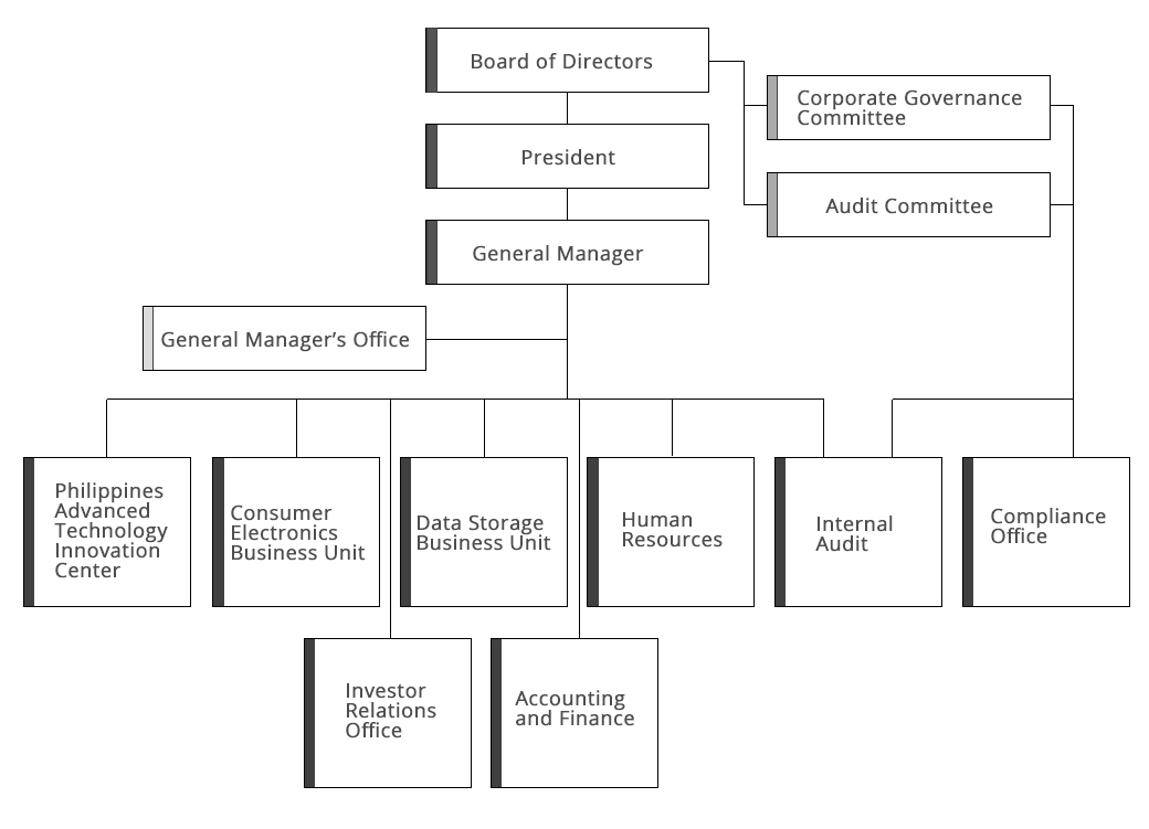 Cal-Comp Technology (Philippines) | A KINPO GROUP Company